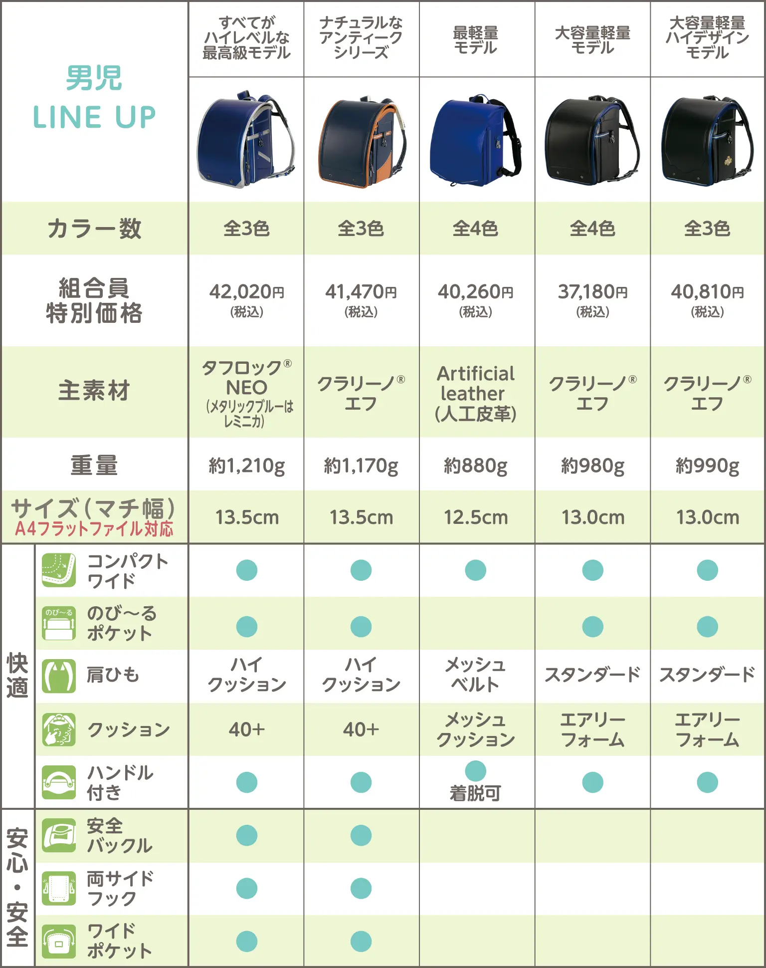 男児 LINE UP