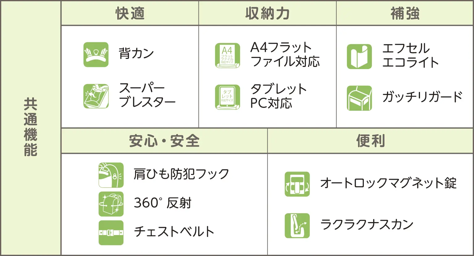 共通機能
