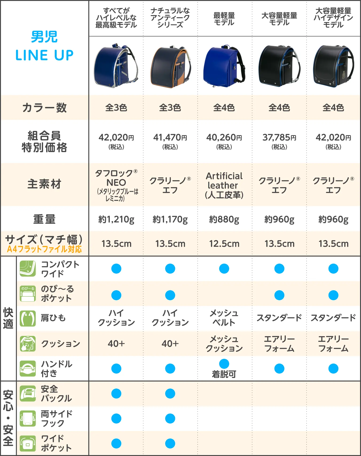男児 LINE UP