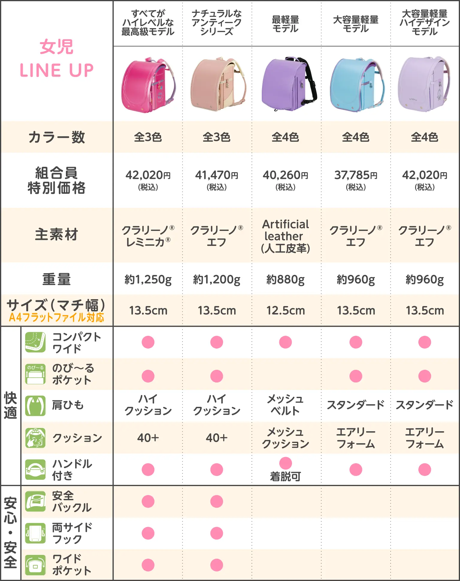 女児 LINE UP