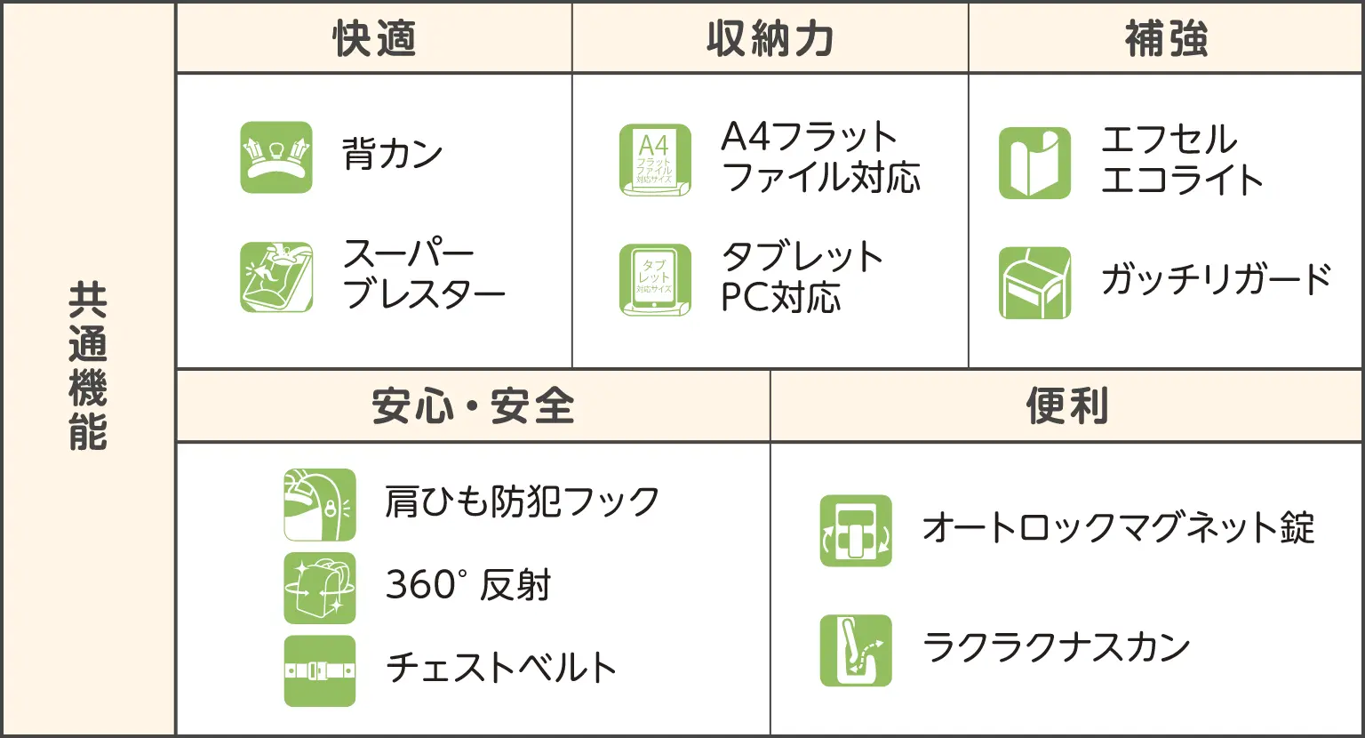 共通機能